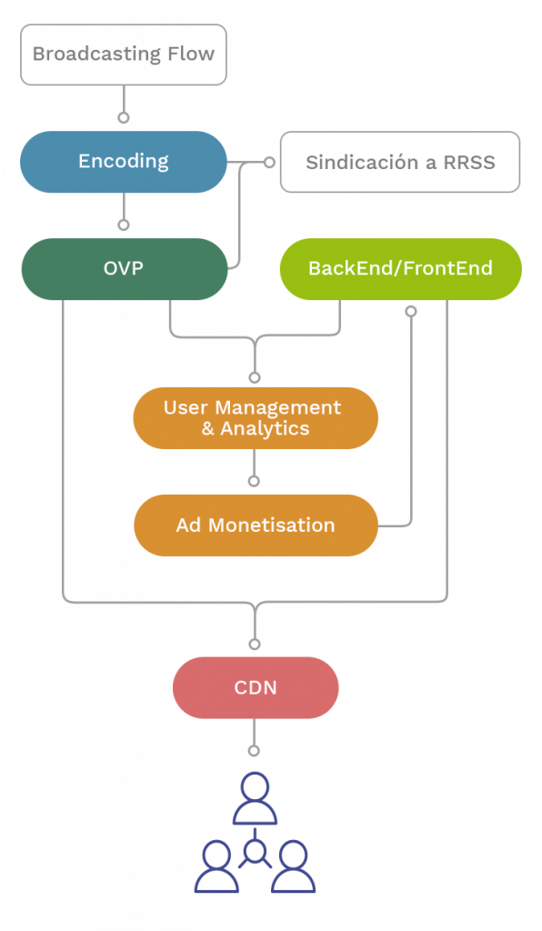 Crossmedia Soluciones Integrales Ott 5256